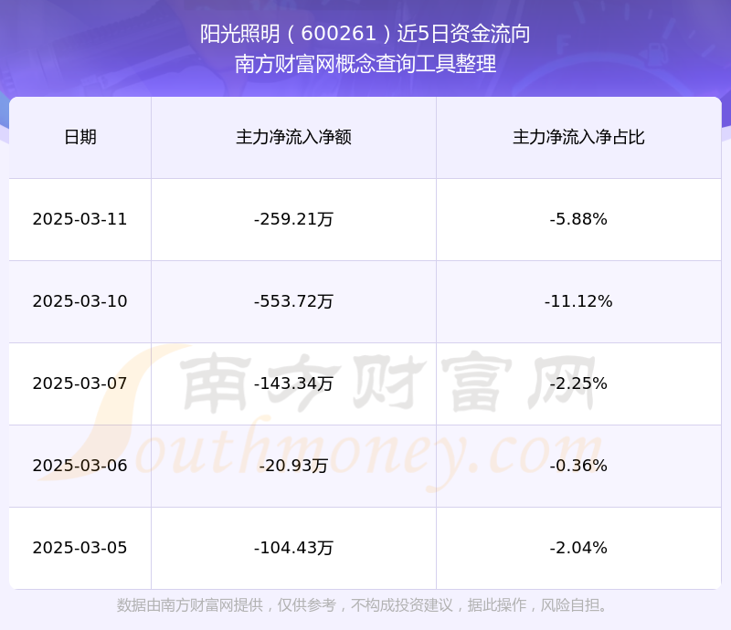 600261(600261阳光照明东方财富)